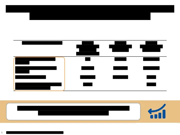 Частота возникновения КМО при разных методах удаления катаракты после неосложненных