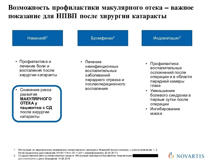 Неванак®1 Бромфенак2 Индометацин2 Профилактика и лечение боли и воспаления после