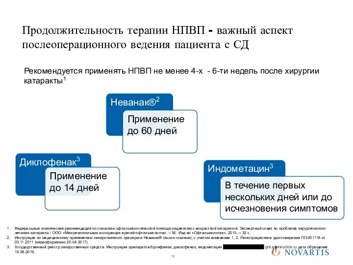 Продолжительность терапии НПВП - важный аспект послеоперационного ведения пациента с