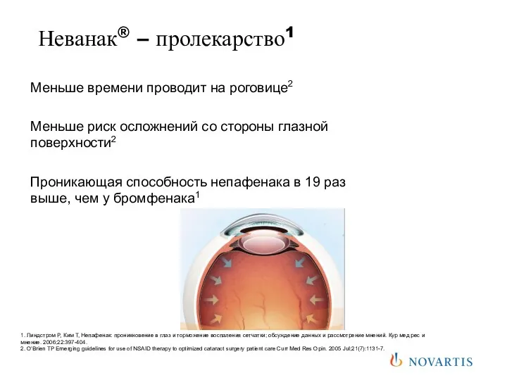 Неванак® – пролекарство1 Меньше времени проводит на роговице2 Меньше риск