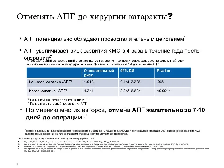 АПГ потенциально обладают провоспалительным действием1 АПГ увеличивает риск развития КМО