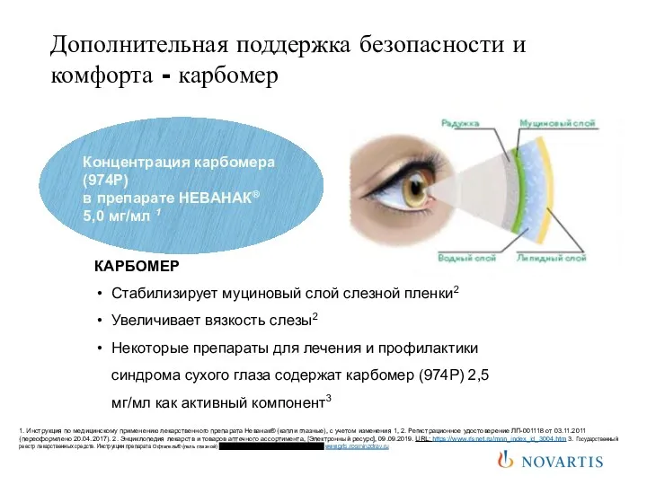 Дополнительная поддержка безопасности и комфорта - карбомер 1. Инструкция по