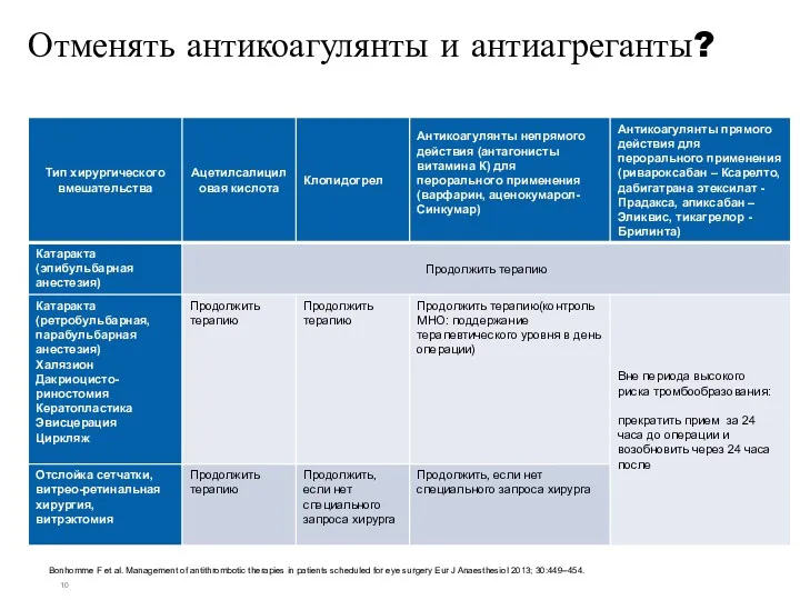 Отменять антикоагулянты и антиагреганты? Bonhomme F et al. Management of