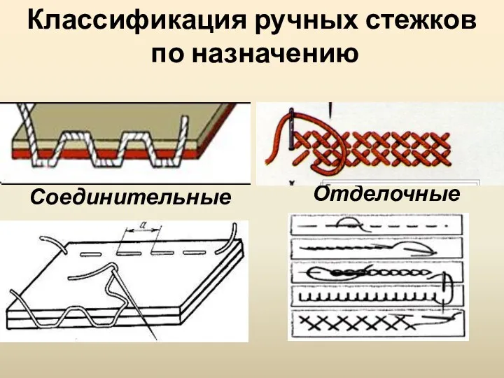 Классификация ручных стежков по назначению Соединительные Отделочные