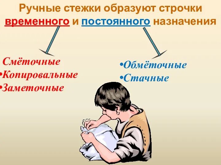 Ручные стежки образуют строчки временного и постоянного назначения Смёточные Копировальные Заметочные Обмёточные Стачные