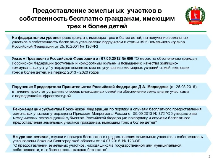 Предоставление земельных участков в собственность бесплатно гражданам, имеющим трех и