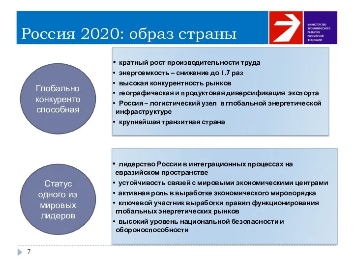 Россия 2020: образ страны кратный рост производительности труда энергоемкость –