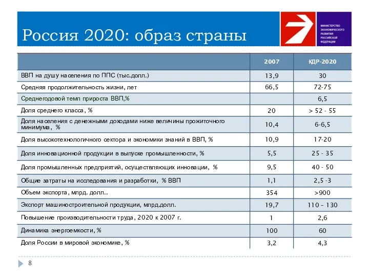 Россия 2020: образ страны