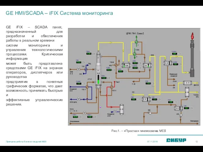 GE HMI/SCADA – iFIX Система мониторинга GE iFIX – SCADA