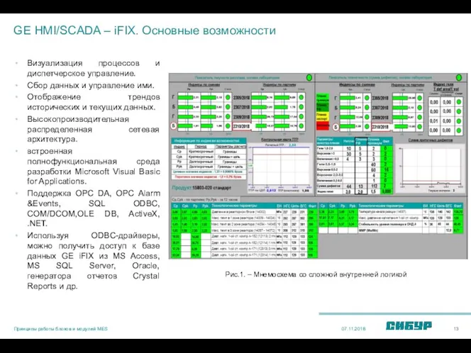 GE HMI/SCADA – iFIX. Основные возможности Визуализация процессов и диспетчерское