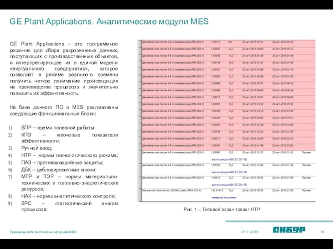 GE Plant Applications. Аналитические модули MES GE Plant Applications –