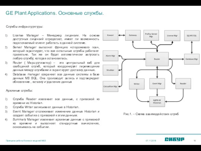 GE Plant Applications. Основные службы. 07.11.2018 Службы инфраструктуры: License Manager