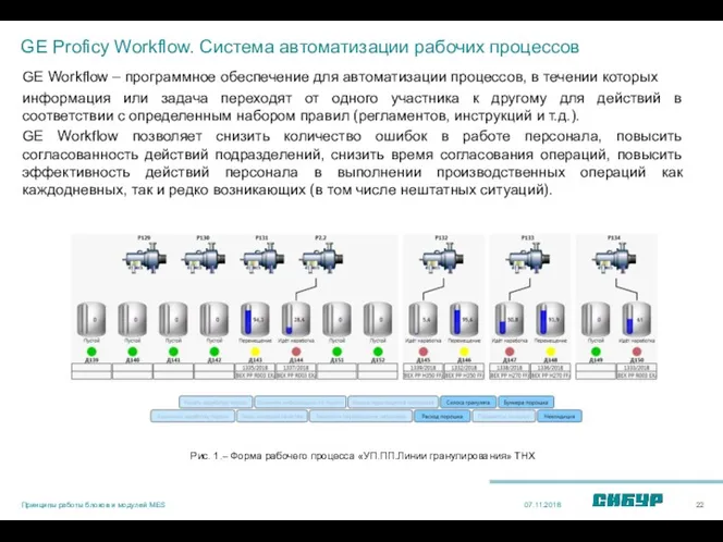 GE Proficy Workflow. Система автоматизации рабочих процессов GE Workflow –