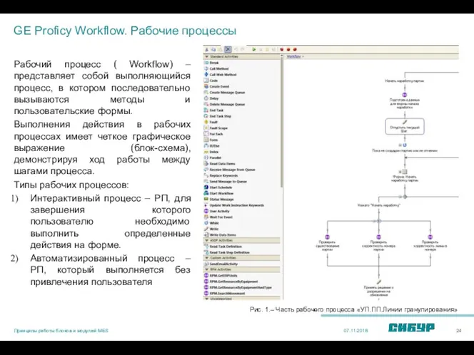 GE Proficy Workflow. Рабочие процессы Рабочий процесс ( Workflow) –