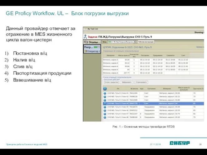 GE Proficy Workflow. UL – Блок погрузки выгрузки Данный провайдер