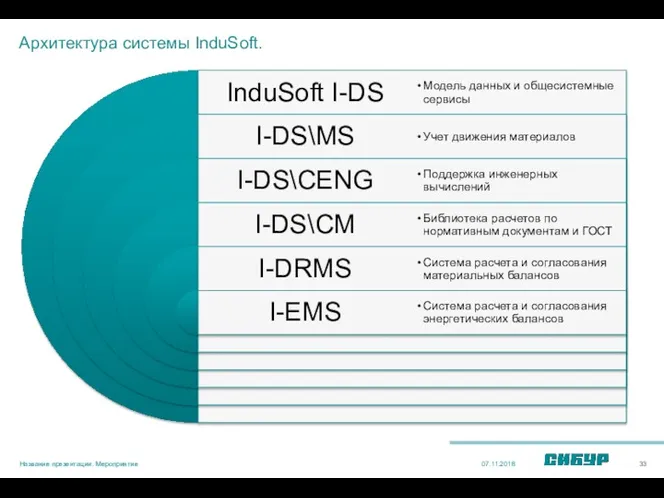 Архитектура системы InduSoft. 07.11.2018 Название презентации. Мероприятие