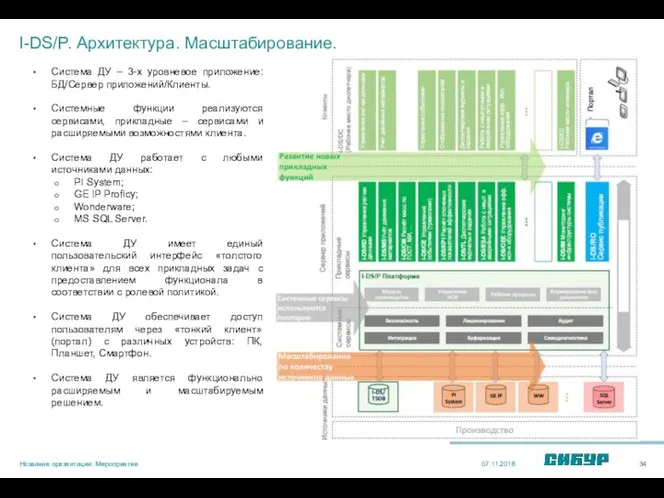 I-DS/P. Архитектура. Масштабирование. 07.11.2018 Название презентации. Мероприятие Система ДУ –