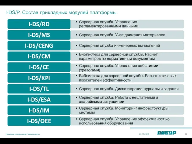 I-DS/P. Состав прикладных модулей платформы. 07.11.2018 Название презентации. Мероприятие