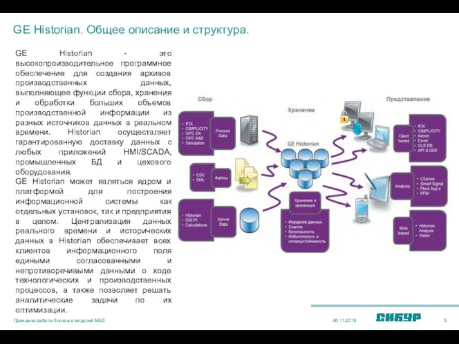 GE Historian. Общее описание и структура. 06.11.2018 Принципы работы блоков