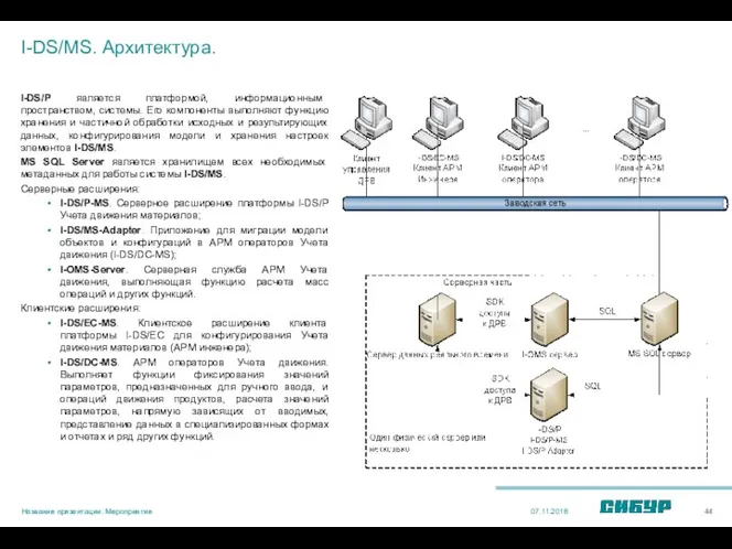 I-DS/MS. Архитектура. I-DS/P является платформой, информационным пространством, системы. Его компоненты