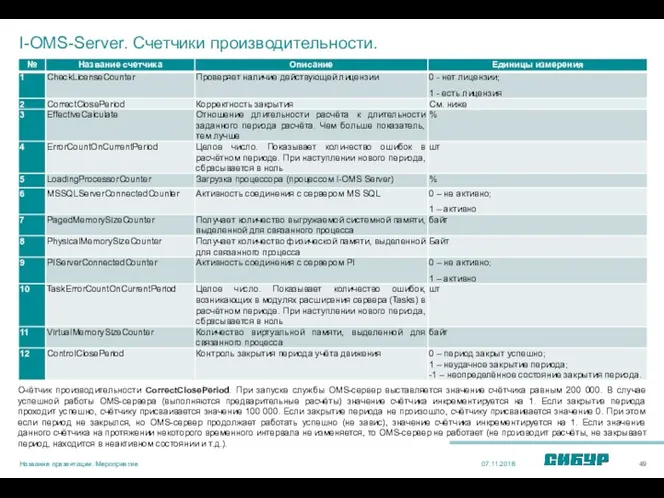 I-OMS-Server. Счетчики производительности. 07.11.2018 Название презентации. Мероприятие Счётчик производительности CorrectClosePeriod.