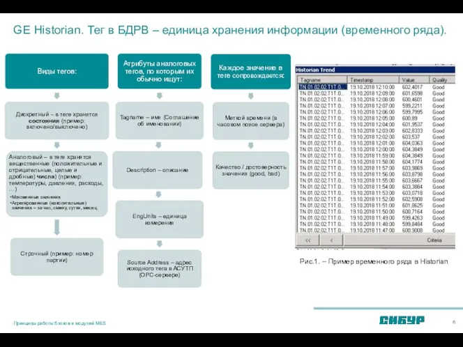 GE Historian. Тег в БДРВ – единица хранения информации (временного