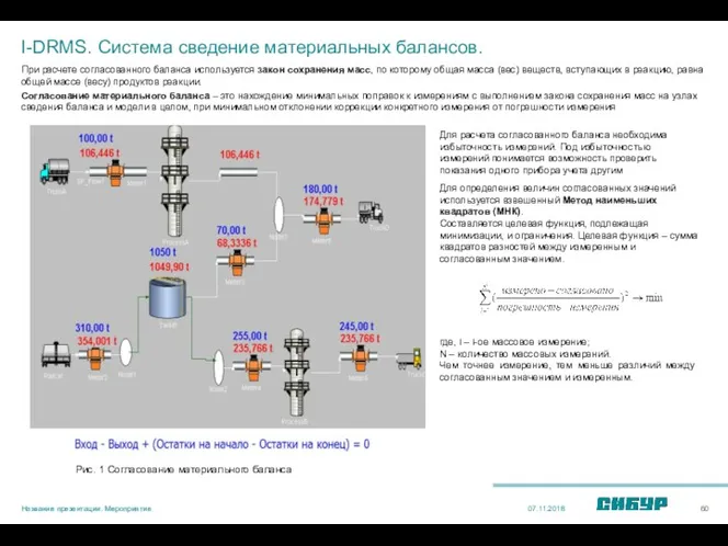 I-DRMS. Система сведение материальных балансов. При расчете согласованного баланса используется