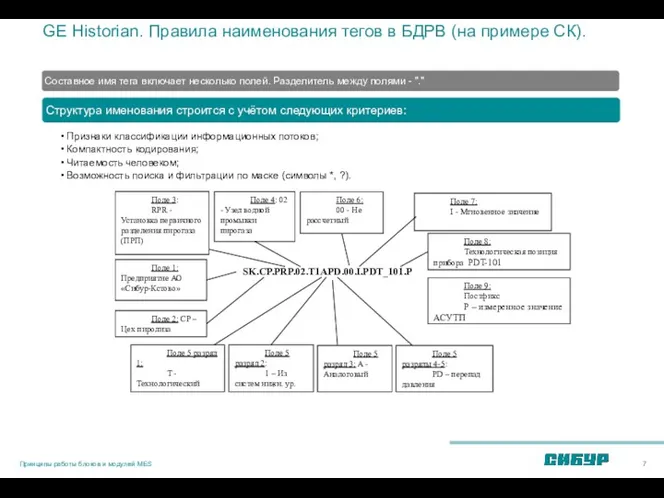 GE Historian. Правила наименования тегов в БДРВ (на примере СК). Принципы работы блоков и модулей MES