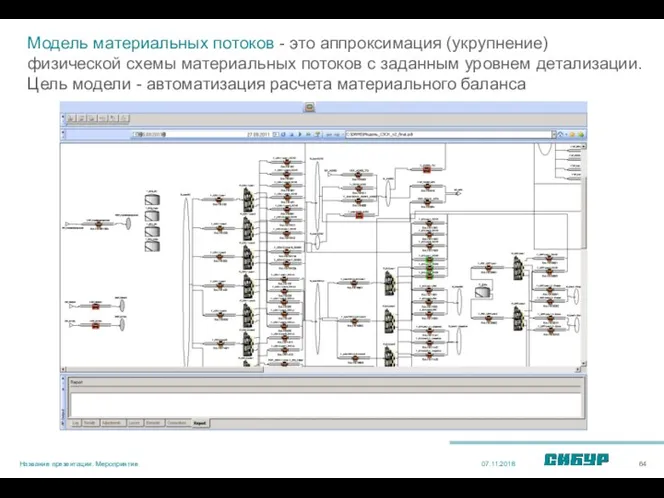 07.11.2018 Название презентации. Мероприятие Модель материальных потоков - это аппроксимация