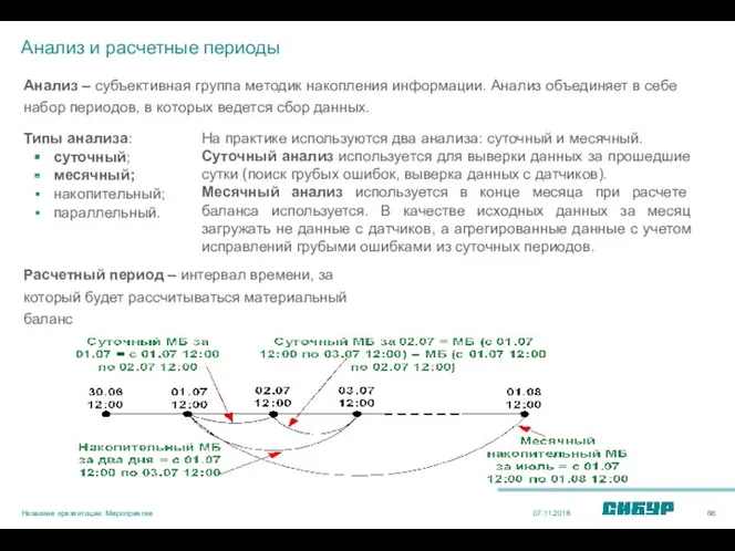 Анализ и расчетные периоды 07.11.2018 Название презентации. Мероприятие Анализ –