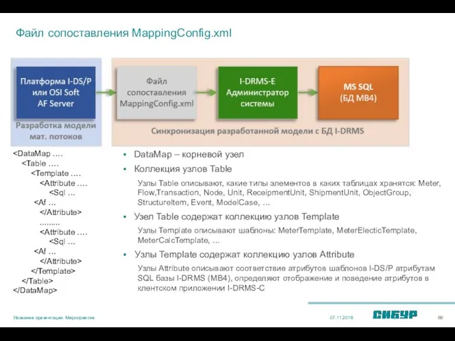 07.11.2018 Название презентации. Мероприятие DataMap – корневой узел Коллекция узлов