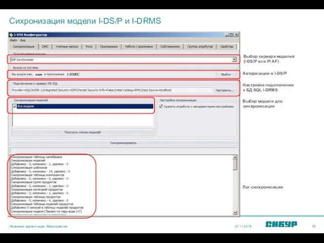 Сихронизация модели I-DS/P и I-DRMS 07.11.2018 Название презентации. Мероприятие Выбор