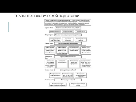 ЭТАПЫ ТЕХНОЛОГИЧЕСКОЙ ПОДГОТОВКИ