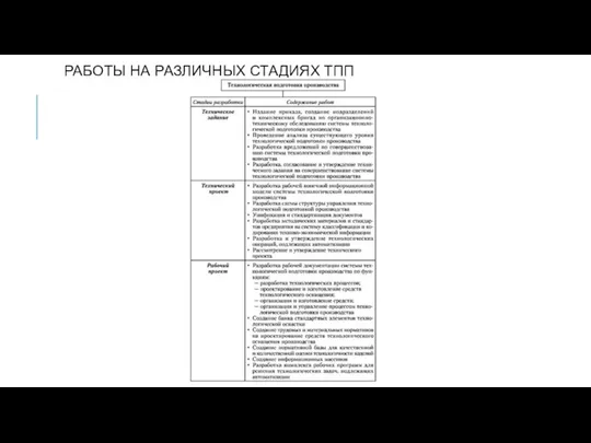 РАБОТЫ НА РАЗЛИЧНЫХ СТАДИЯХ ТПП