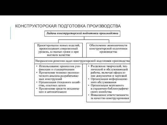 КОНСТРУКТОРСКАЯ ПОДГОТОВКА ПРОИЗВОДСТВА