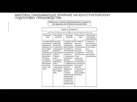 ФАКТОРЫ, ОКАЗЫВАЮЩИЕ ВЛИЯНИЕ НА КОНСТРУКТОРСКУЮ ПОДГОТОВКУ ПРОИЗВОДСТВА