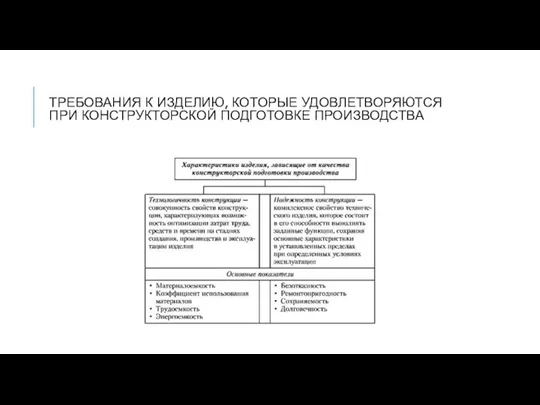 ТРЕБОВАНИЯ К ИЗДЕЛИЮ, КОТОРЫЕ УДОВЛЕТВОРЯЮТСЯ ПРИ КОНСТРУКТОРСКОЙ ПОДГОТОВКЕ ПРОИЗВОДСТВА