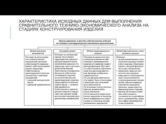 ХАРАКТЕРИСТИКА ИСХОДНЫХ ДАННЫХ ДЛЯ ВЫПОЛНЕНИЯ СРАВНИТЕЛЬНОГО ТЕХНИКО-ЭКОНОМИЧЕСКОГО АНАЛИЗА НА СТАДИЯХ КОНСТРУИРОВАНИЯ ИЗДЕЛИЙ