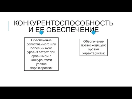 КОНКУРЕНТОСПОСОБНОСТЬ И ЕЕ ОБЕСПЕЧЕНИЕ Обеспечение сопоставимого или более низкого уровня