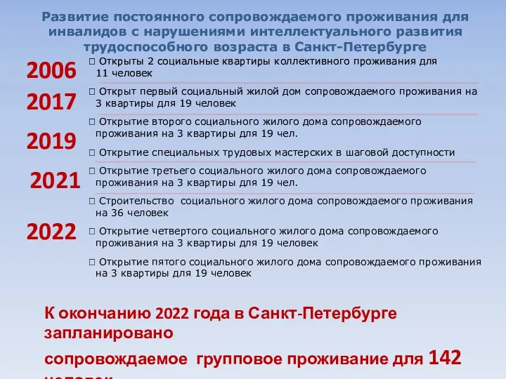 Развитие постоянного сопровождаемого проживания для инвалидов с нарушениями интеллектуального развития