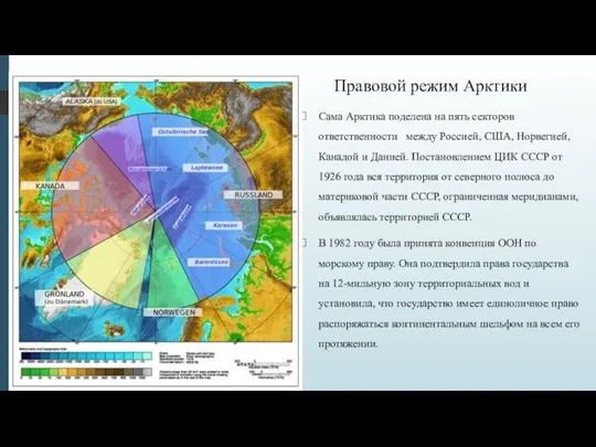 Правовой режим Арктики Сама Арктика поделена на пять секторов ответственности