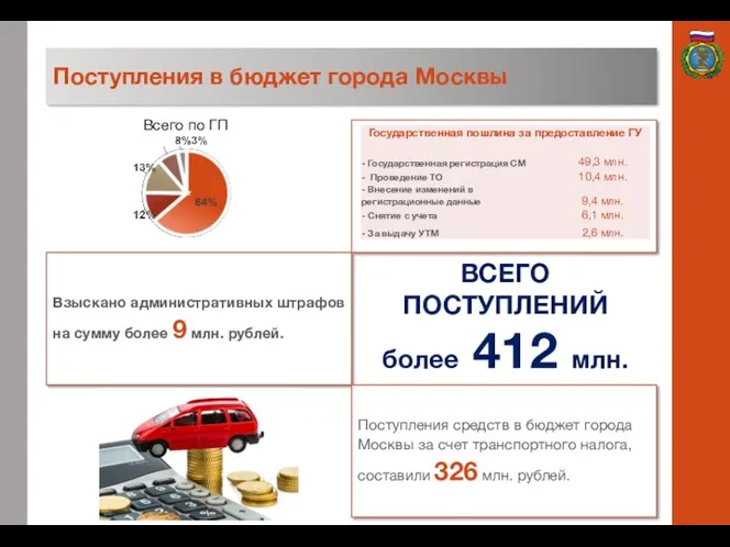 Поступления в бюджет города Москвы Взыскано административных штрафов на сумму более 9 млн.