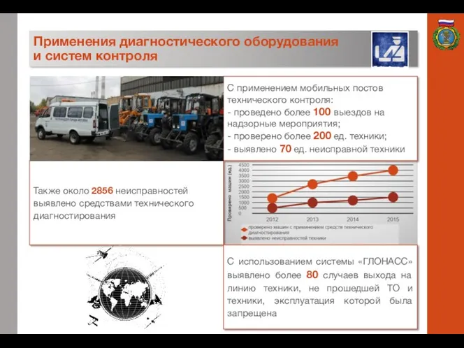 Применения диагностического оборудования и систем контроля С применением мобильных постов