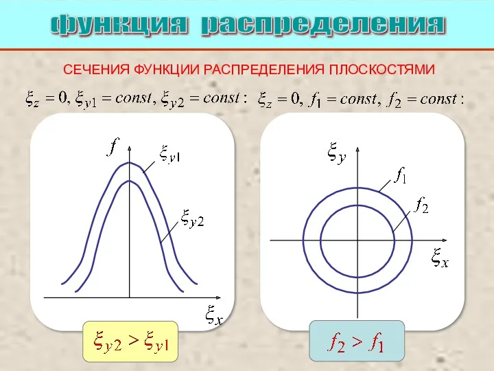 СЕЧЕНИЯ ФУНКЦИИ РАСПРЕДЕЛЕНИЯ ПЛОСКОСТЯМИ