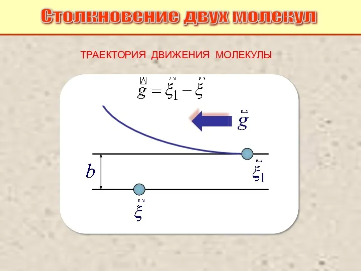 ТРАЕКТОРИЯ ДВИЖЕНИЯ МОЛЕКУЛЫ