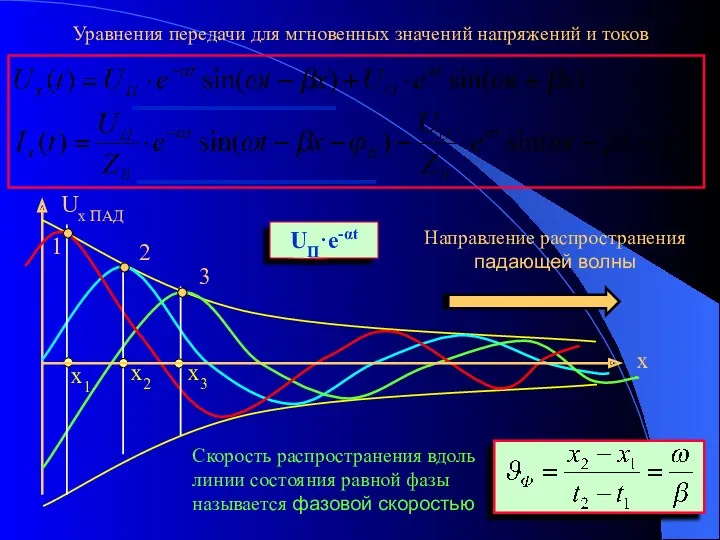 Уравнения передачи для мгновенных значений напряжений и токов x1 Ux