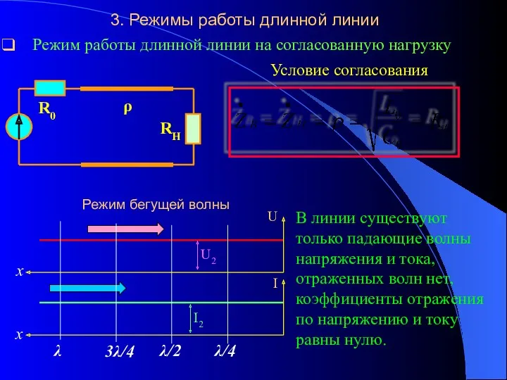 3. Режимы работы длинной линии Режим работы длинной линии на