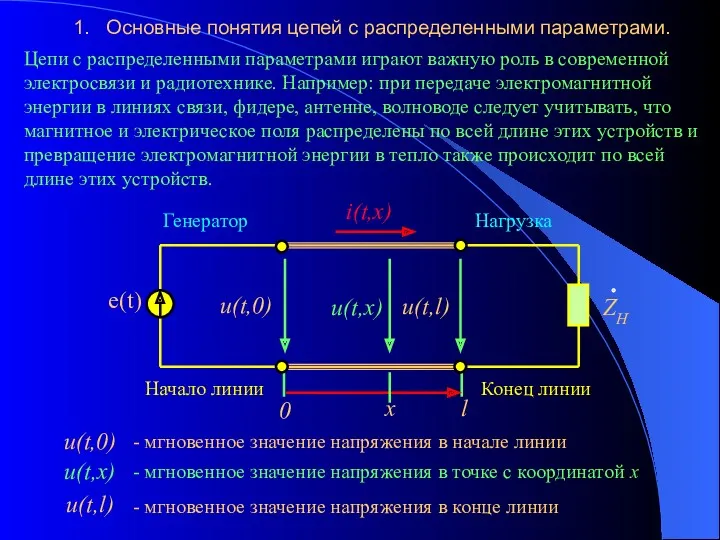 1. Основные понятия цепей с распределенными параметрами. Цепи с распределенными