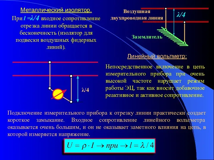 Металлический изолятор. При l =λ/4 входное сопротивление отрезка линии обращается