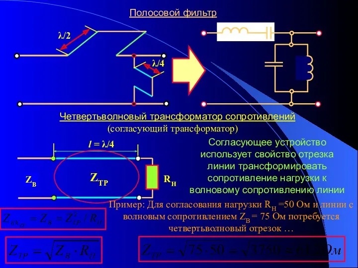 Полосовой фильтр Согласующее устройство использует свойство отрезка линии трансформировать сопротивление